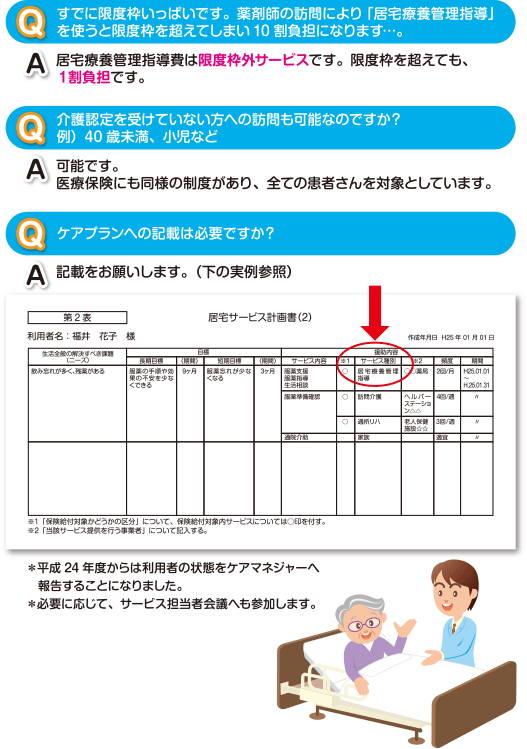 在宅医療支援に関するＱ＆Ａ